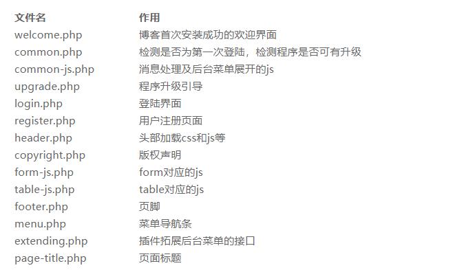 Typecho后台文件对应说明